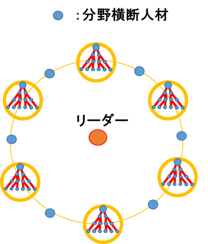 日本人に寄り添う福音宣教の扉（１４３）タテ社会の人間関係を学ぶ（４）　広田信也