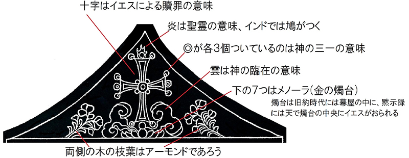 新・景教のたどった道（７５）付録１：大秦景教流行中国碑の十字部分の意味　川口一彦