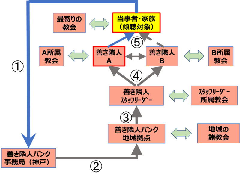 日本人に寄り添う福音宣教の扉（１５６）日本宣教を拡大する大きな力　広田信也