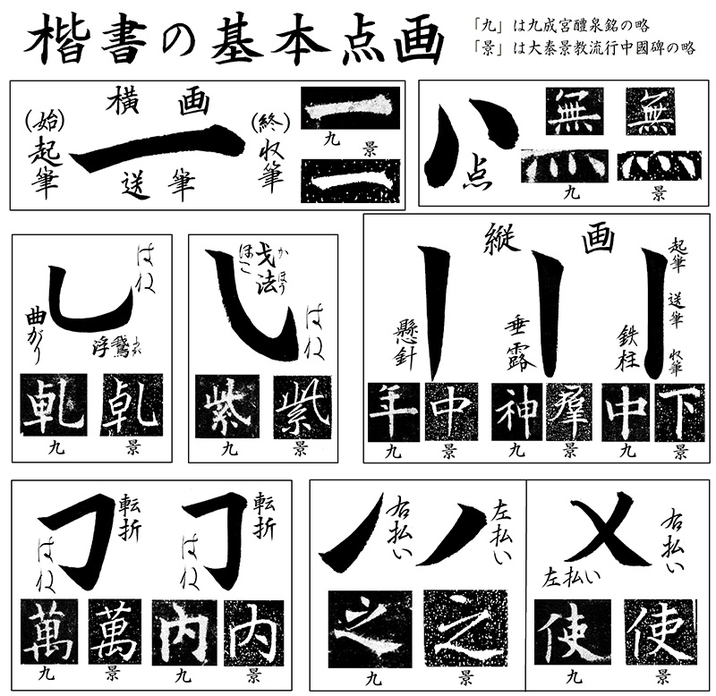 新・景教のたどった道（７７）付録３：景教碑の書体と漢字について１　川口一彦