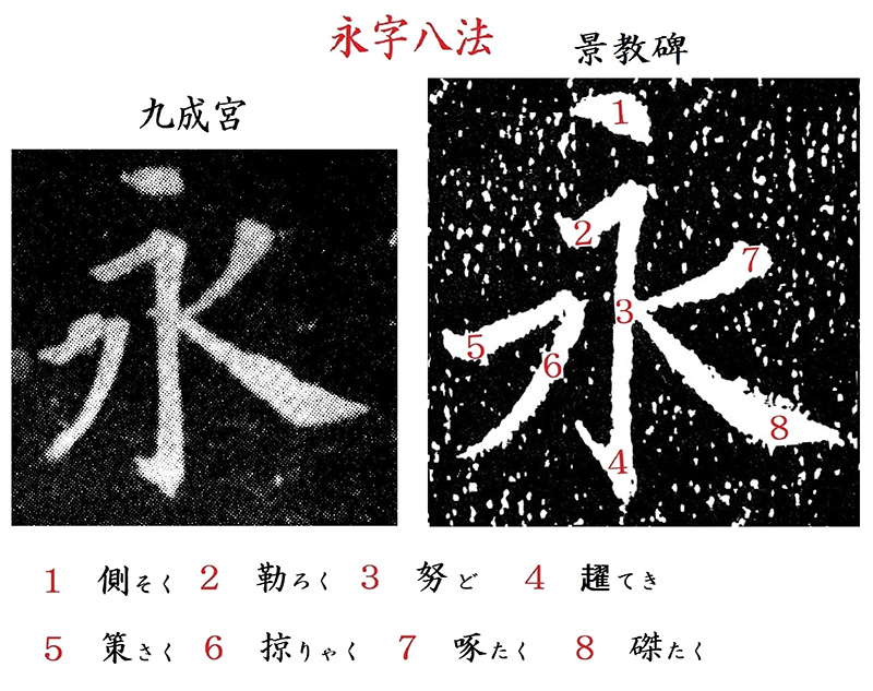 新・景教のたどった道（７７）付録３：景教碑の書体と漢字について１　川口一彦