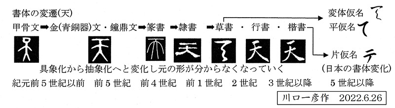 新・景教のたどった道（７７）付録３：景教碑の書体と漢字について１　川口一彦