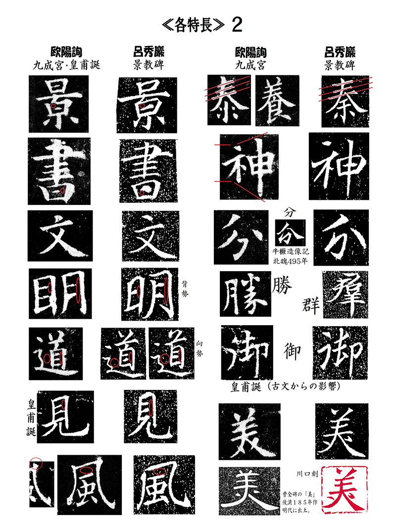新・景教のたどった道（７８）付録４：景教碑の書体と漢字について２　川口一彦