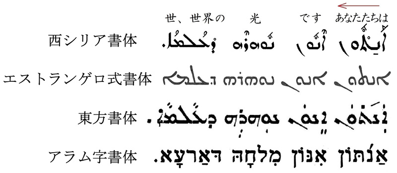 新・景教のたどった道（７９）付録５：東方教会のシリア語について１　川口一彦