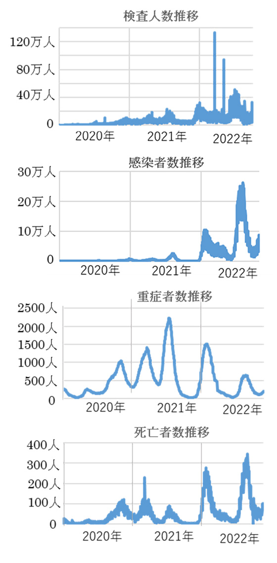 日本人に寄り添う福音宣教の扉（１６０）コロナ禍をデータで読み解く　広田信也