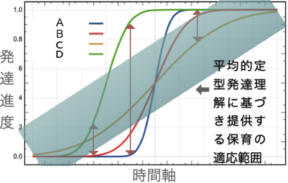 施設における虐待はなぜ起こるのか（３）保育への無理解