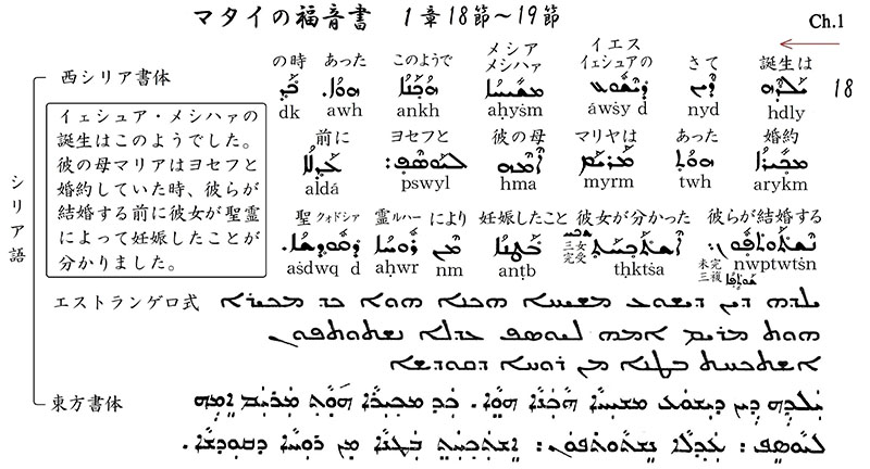 新・景教のたどった道（８０）付録６：東方教会のシリア語について２　川口一彦