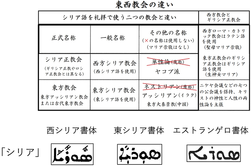 古代東方教会遺跡巡り旅行記（１４）メソポタミアの地トルコの東方教会（２）