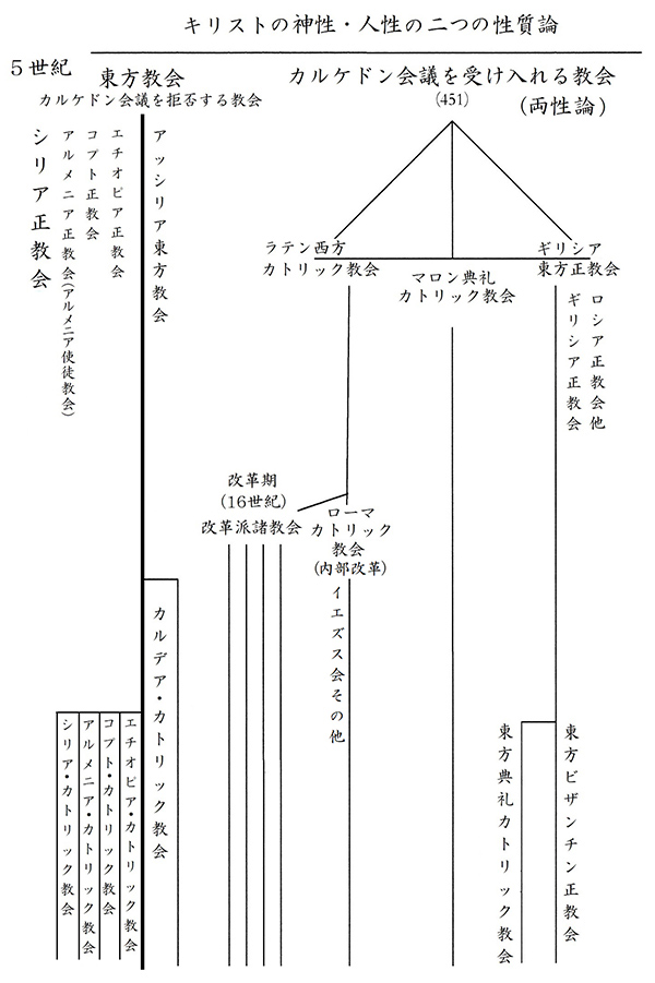 古代東方教会遺跡巡り旅行記（１５）メソポタミアの地トルコの東方教会（３）　川口一彦