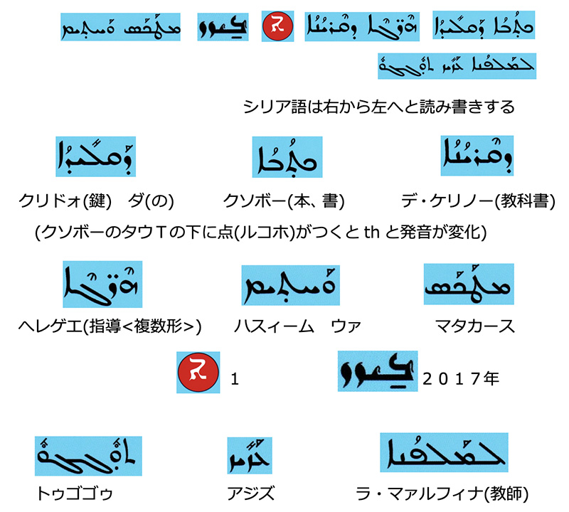 イスタンブール・シリアニー正教会への訪問旅行記（２）現地のシリア語を学習する２　川口一彦