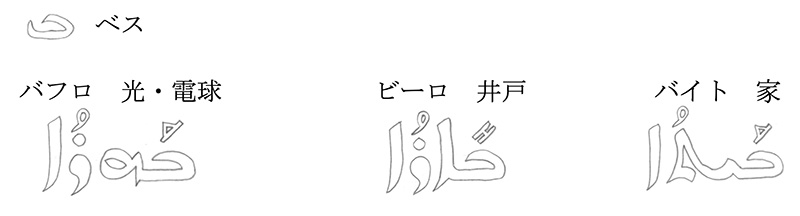 イスタンブール・シリアニー正教会への訪問旅行記（３）現地のシリア語を学習する３　川口一彦