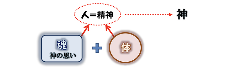 「苦しみ」と「苦しみ」の解決(6)神と人との関係 三谷和司 「苦しみ」と「苦しみ」の解決(6)神と人との関係 三谷和司