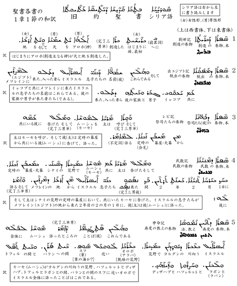 シリア語の世界（２７）シリア語旧約聖書の各書名と１章１節の和訳　川口一彦