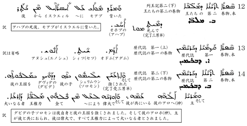 シリア語の世界（２７）シリア語旧約聖書の各書名と１章１節の和訳　川口一彦