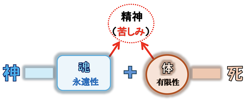 「苦しみ」と「苦しみ」の解決(9)「苦しみ」の正体 三谷和司 「苦しみ」と「苦しみ」の解決(9)「苦しみ」の正体 三谷和司