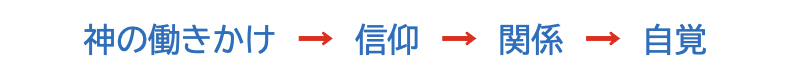 「苦しみ」と「苦しみ」の解決(11)「苦しみ」が始まるまでの経緯(後半)救いの計画 三谷和司 「苦しみ」と「苦しみ」の解決(11)「苦しみ」が始まるまでの経緯(後半)救いの計画 三谷和司