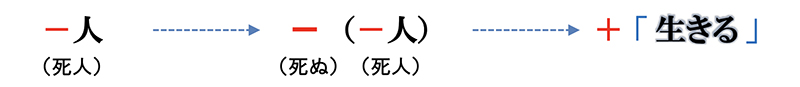 「苦しみ」と「苦しみ」の解決(12)「苦しみ」から「光」へ 三谷和司 「苦しみ」と「苦しみ」の解決(12)「苦しみ」から「光」へ 三谷和司