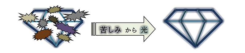 「苦しみ」と「苦しみ」の解決(12)「苦しみ」から「光」へ 三谷和司 「苦しみ」と「苦しみ」の解決(12)「苦しみ」から「光」へ 三谷和司