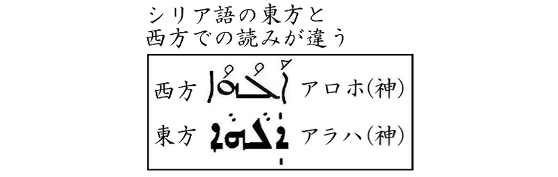 シリア語の世界(32)シリア語聖書の人名・地名小辞典 川口一彦 シリア語の世界(32)シリア語聖書の人名・地名小辞典 川口一彦