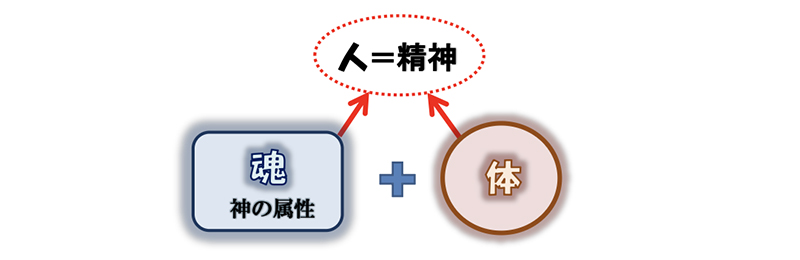 「苦しみ」と「苦しみ」の解決(最終回)哲学と聖書(前半) 三谷和司 「苦しみ」と「苦しみ」の解決(最終回)哲学と聖書(前半) 三谷和司
