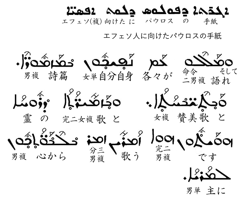 シリア語の世界（４２）シリア正教会の典礼②典礼の祈り（その２）　川口一彦
