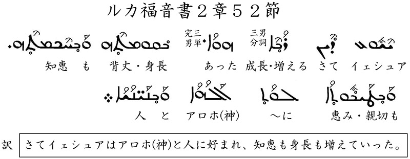 シリア語の世界（４５）シリア語辞書②和訳の最初　川口一彦