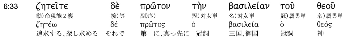 聖書原語への招き─霊に燃え、主に仕えるために（４）新約聖書をギリシャ語で読むメリット　白畑司