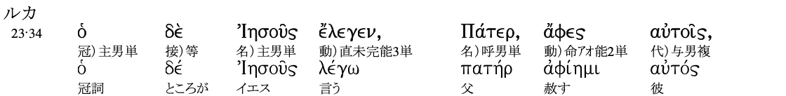 聖書原語への招き─霊に燃え、主に仕えるために(5)聖書ギリシャ語から見る十字架上の主イエス 白畑司 聖書原語への招き─霊に燃え、主に仕えるために(5)聖書ギリシャ語から見る十字架上の主イエス 白畑司