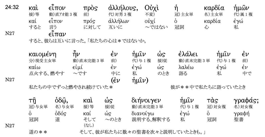 聖書原語への招き─霊に燃え、主に仕えるために(7)私たちの心は燃えていたではないか 白畑司 聖書原語への招き─霊に燃え、主に仕えるために(7)私たちの心は燃えていたではないか 白畑司