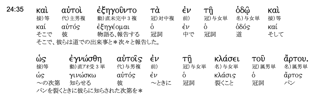 聖書原語への招き─霊に燃え、主に仕えるために(7)私たちの心は燃えていたではないか 白畑司 聖書原語への招き─霊に燃え、主に仕えるために(7)私たちの心は燃えていたではないか 白畑司