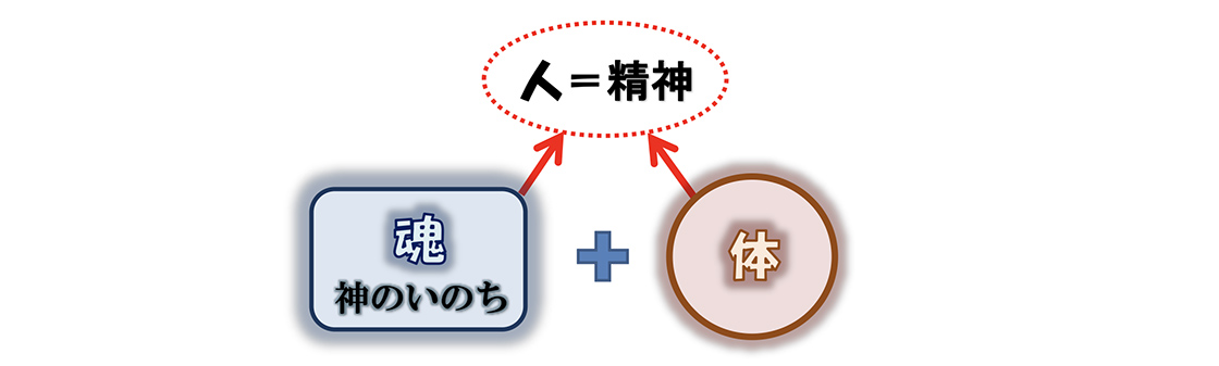 神学の限界と突破口（２）第１章　主な論争と解決─「救済論」の論争　三谷和司