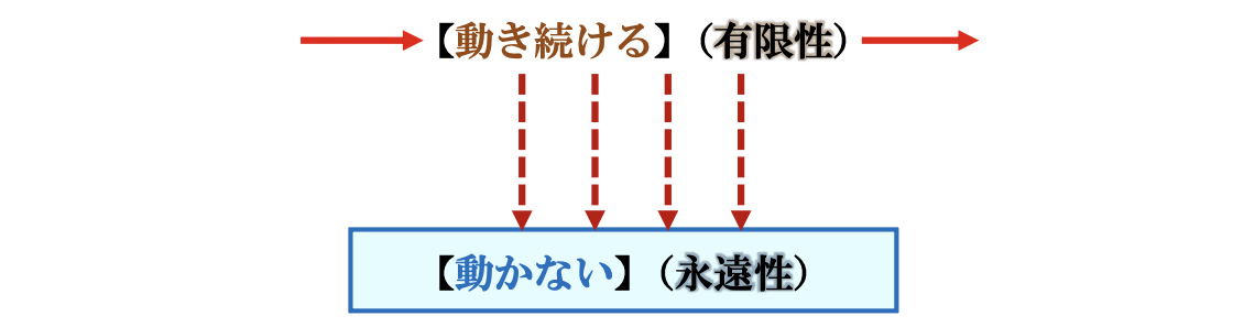 神学の限界と突破口（３）第１章　主な論争と解決─「終末論」の論争　三谷和司