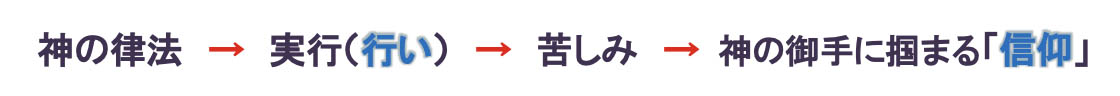 神学の限界と突破口(6)第1章 主な論争と解決─「信仰と行い」の論争 三谷和司 神学の限界と突破口(6)第1章 主な論争と解決─「信仰と行い」の論争 三谷和司