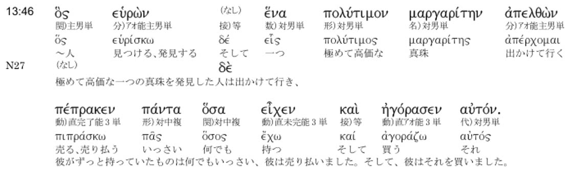 聖書原語への招き─霊に燃え、主に仕えるために（１３）高価な真珠を探す商人のたとえ　白畑司