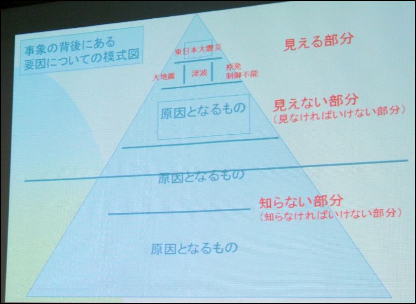 講演会のパワーポイント資料。世の中では背後にある「見えない部分」の議論がほとんどなされていないことが指摘された。