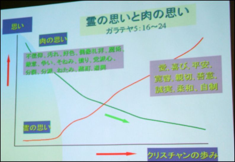 「肉の思い」と「霊の思い」について。住田裕氏パワーポイント資料より。