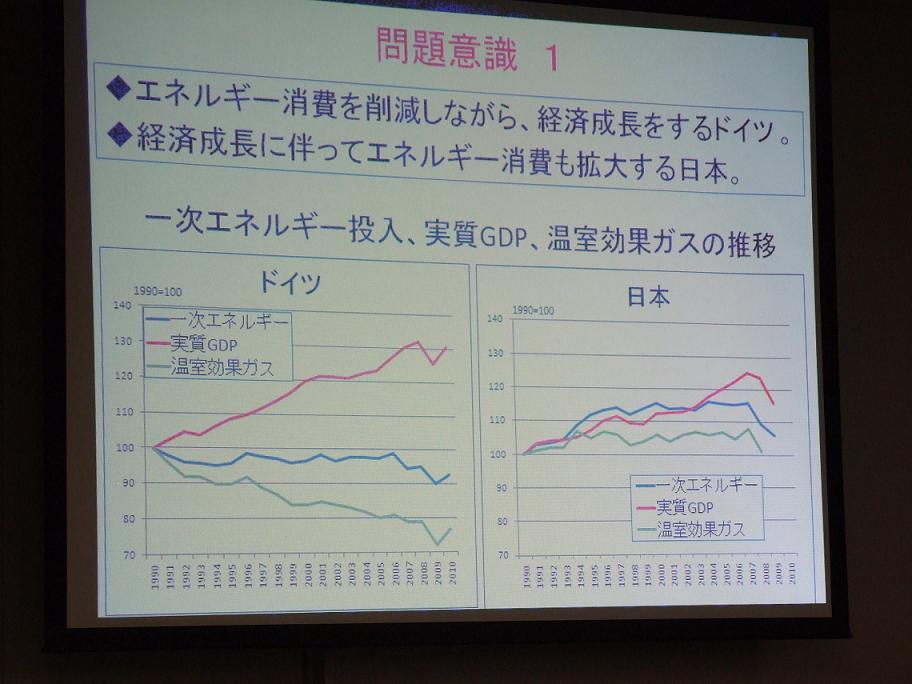 梶山氏の講演で使用されたパワーポイントのスライド