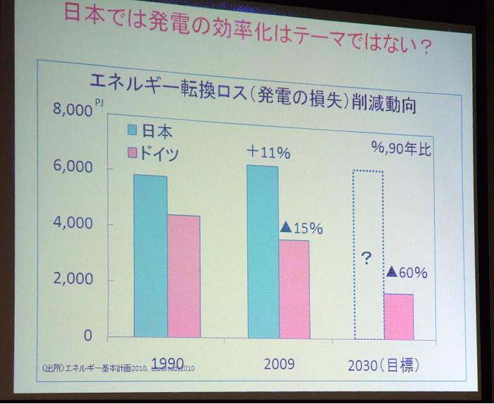 梶山氏の講演で使用されたパワーポイントのスライド