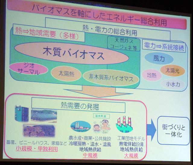 梶山氏の講演で使用されたパワーポイントのスライド