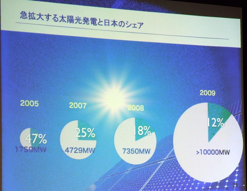 山下氏の講演で使用されたパワーポイントのスライド