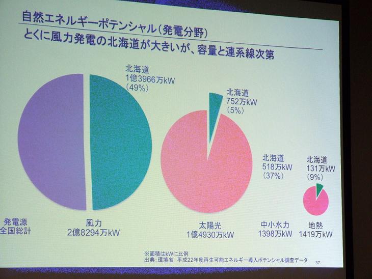 山下氏の講演で使用されたパワーポイントのスライド