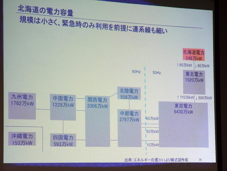 山下氏の講演で使用されたパワーポイントのスライド