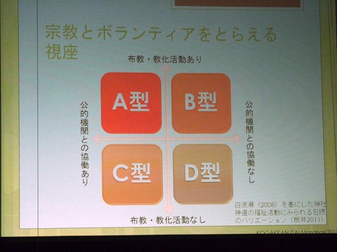 板井氏が提示した公共活動への関わり方４類型。２０１２年２月１１日、大正大学（東京都豊島区）で。