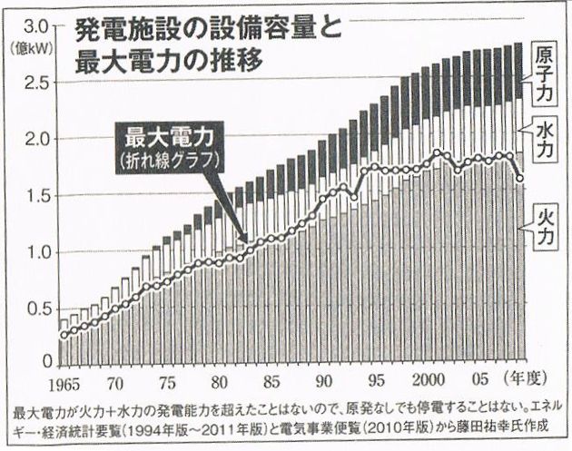 内藤氏の講演会で使用されたスライドより