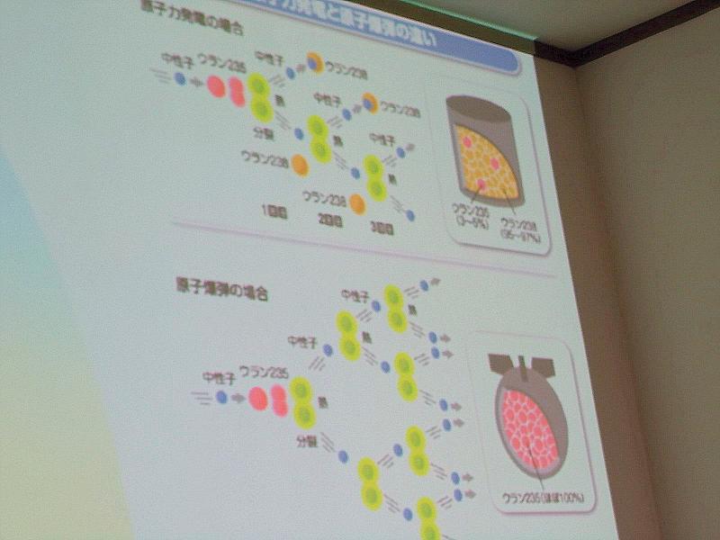 講演に用いられたスライド。